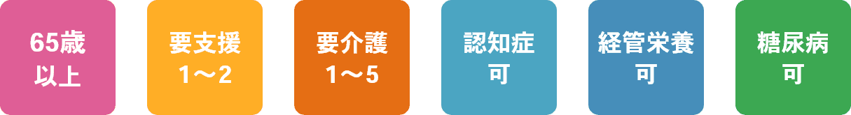 65歳以上、要支援1～2、要介護1～5、認知症可、経管栄養可、糖尿病可